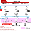 CMPにおける本サービスの位置づけ