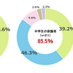 子供が自転車で車道を走ることに不安を感じますか