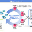 充電インフラネットワーク