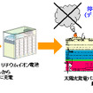 ハイブリッド電力供給システムの概念図