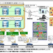 【ITカーナビで駐車場案内】同じ場所を目指すから渋滞は起きるし、それが問題