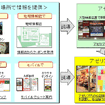 実証実験概要