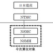 新子会社概要