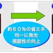 従来の電気掲示器と電気エコ薄型電気掲示器の比較