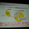 C200 ブルーエフィシェンシー