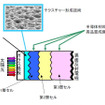 薄膜シリコン太陽電池の断面構成