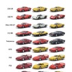 フェラーリ・ミニカーコレクション7ネオ。ほかにシークレット1台