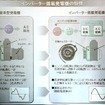 ホンダの発電機は1998年からインバータ搭載