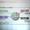 家庭用発電機のユーザーの不満、不安