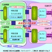 水島地区でのコンビナート高度統合生産連携事業概要図