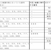 特定の運輸支局等で抽選希望ナンバーに移行する番号
