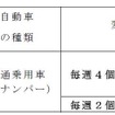抽選希望ナンバーの内、抽選個数を変更する番号