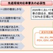 経産省、次世代自動車戦略2010を公表