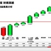 決算発表ブレゼンテーション資料