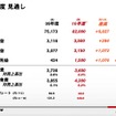 決算発表ブレゼンテーション資料