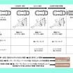 次期ホンダ『インスパイア』に、世界初の自動ブレーキを装備