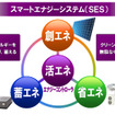 スマートエナジーシステム