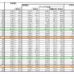 移動電話国内出荷実績の推移