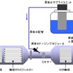 小型トラック向けに開発したブルーテックシステム