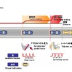 60km/hから衝突を回避できる「衝突回避支援コンセプト」