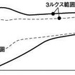 【新型ホンダ『インスパイア』発表】ラインビームとAFS、どちらも効果は同じですが…