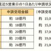 進捗状況