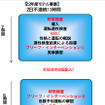 新しい取消処分者講習