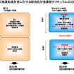 新しい取消処分者講習