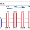 高速無料化実験