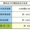 8月10日現在の状況