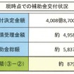 8月11日現在の状況 