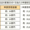 8月11日現在の状況 