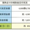 8月13日現在の申請状況
