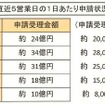 8月13日現在の申請状況