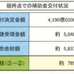 エコカー補助金、残額789億円…18日は29億円消化