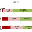 円高が及ぼす企業への影響