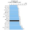 モデル別ランキング