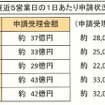 8月31日現在の状況