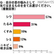 自分の首の悩みとして当てはまるものを全てお選びください。 自分の首の悩みとして当てはまるものを全てお選びください。