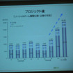 【CEDEC 2010】「意見の9割は“つまらない”というものだった」－大ヒット作『怪盗ロワイヤル』開発秘話 【CEDEC 2010】「意見の9割は“つまらない”というものだった」－大ヒット作『怪盗ロワイヤル』開発秘話