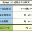 348億円だったはずの残高が…