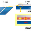 太陽電池用導電フィルム CFシリーズ