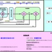 エコカー補助金、交付まで4〜5か月の見通し