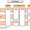 地方都市の足となる軽自動車は4倍強の増税に