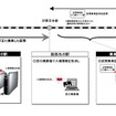 不正乗車のおもなケース