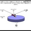 好きな人を落とすならコレ……半数以上が支持する恋愛に有効なアトラクション 調査結果