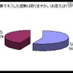 観覧車でキスをしたことはありますか？ 観覧車でキスをしたことはありますか？