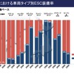 日本でのESC装備率