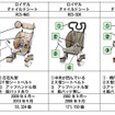 ブリヂストンサイクル、自転車用チャイルドシート56万9523台をリコール