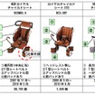 ブリヂストンサイクル、自転車用チャイルドシート56万9523台をリコール